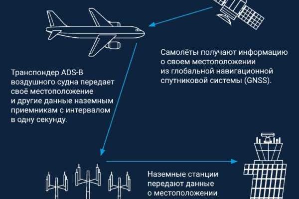 При входе на кракен пишет вы забанены