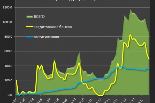 Как загрузить фото на кракен в диспуте