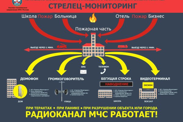 Телеграм бошки