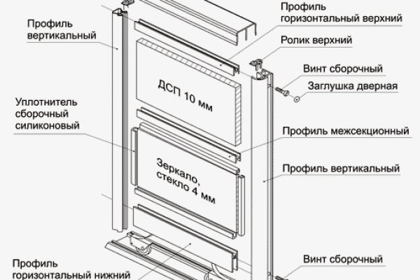 Магазины меф