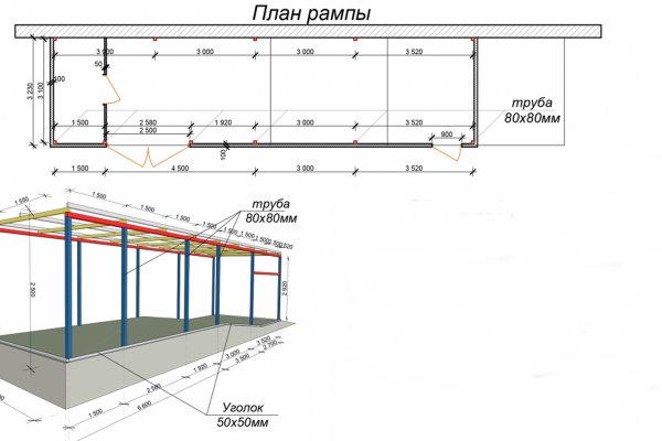 Мега даркнет megadarknetonion com